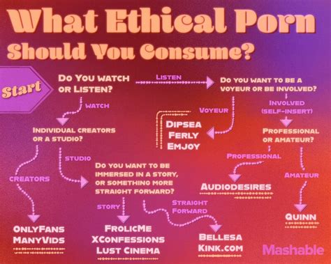 how to find ethical porn|Where To Watch Ethical Porn